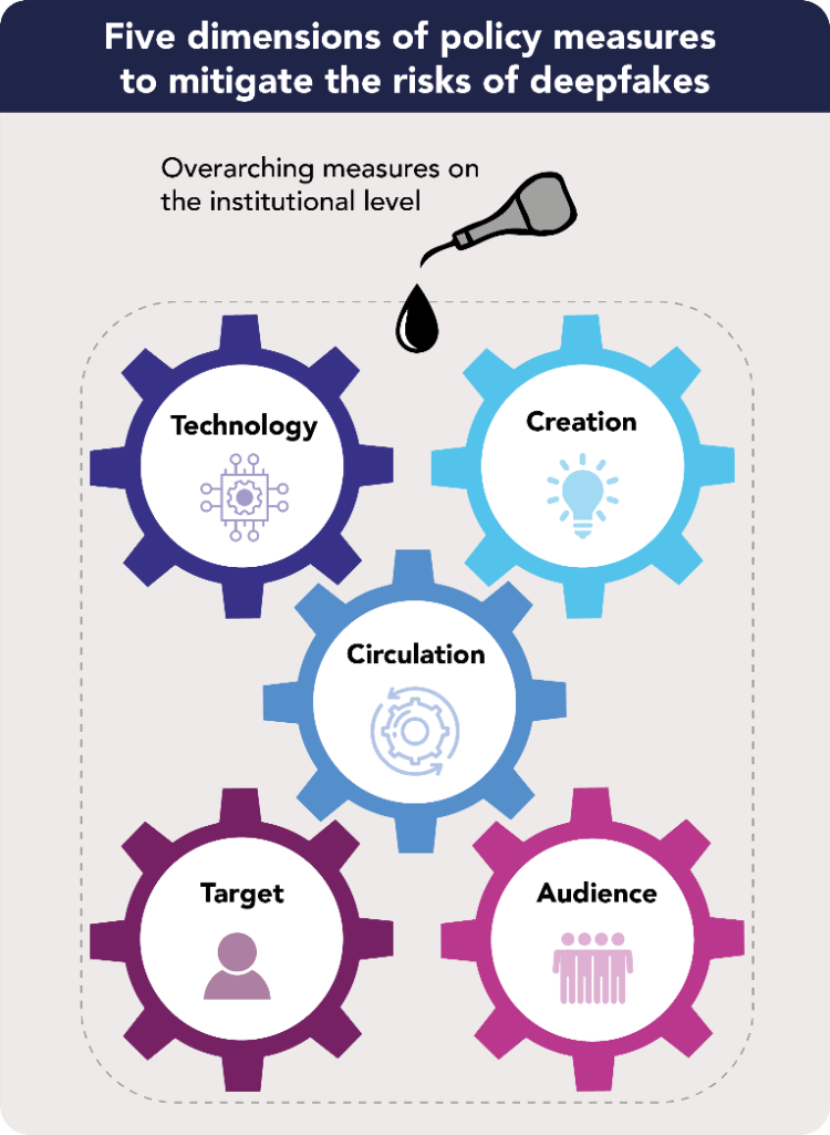 Policy options deepfakes - summarizing infographic