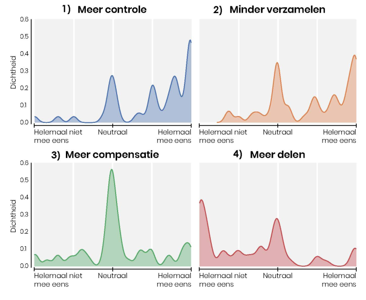 Een visualisatie van de mening van de deelnemers aan We, the Internet