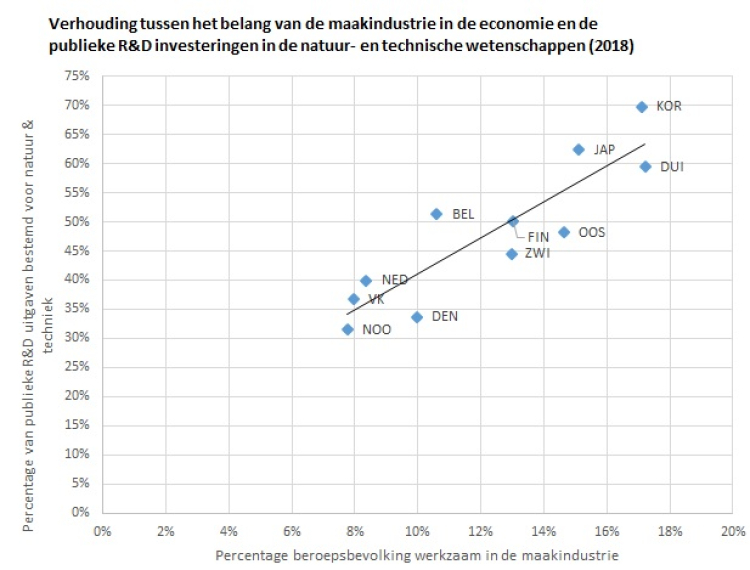 Scatterplot_NL