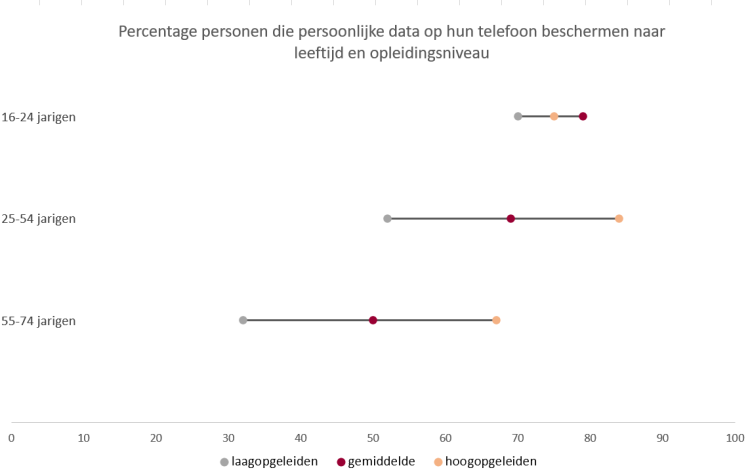 Personal data 