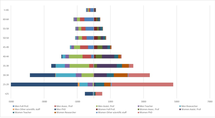 Vrouwen in de wetenschap 2024 ENG