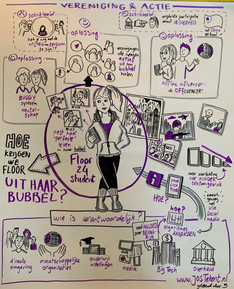 Tekening Floor uit bubbel