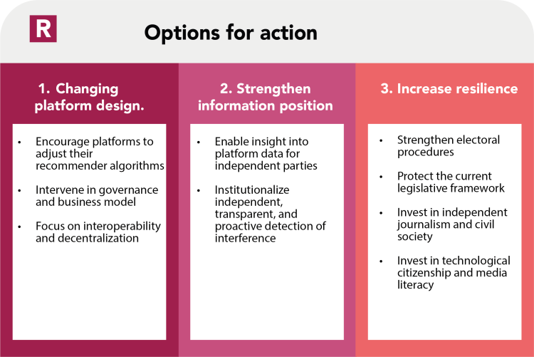 Three perspectives for action to reduce the risk of interference