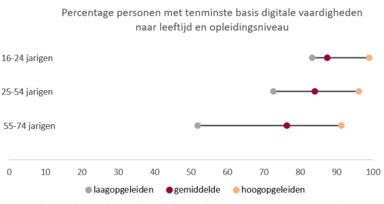 digitale_vaardigheden