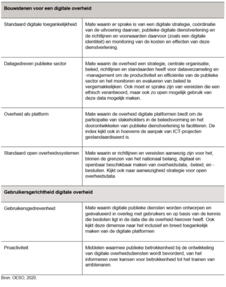 DGI toelichting