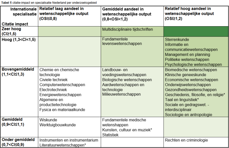 NL-prestatieprofiel 2021-2024