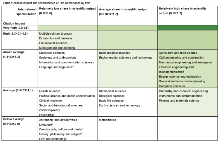 EN - China prestatieprofiel 2021-2024