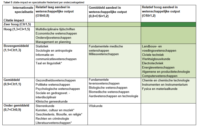 NL - China presatieprofiel 2021-2024