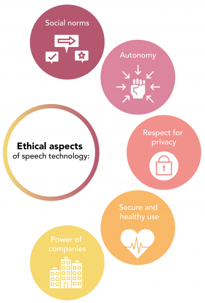 Ethical aspects speech technology