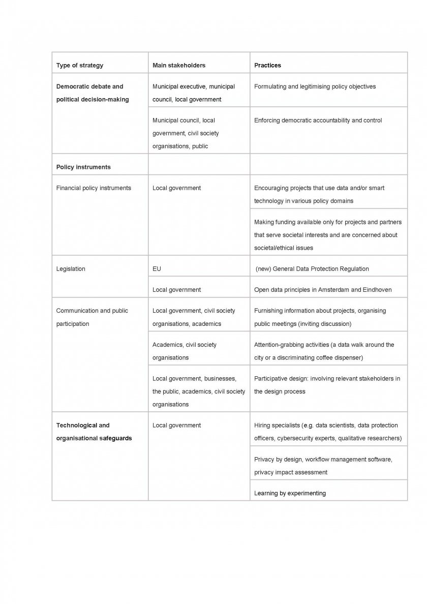 Table 1. Strategies for safeguarding public interests.