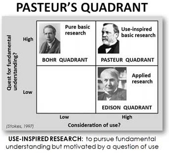 pasteur kwadrant