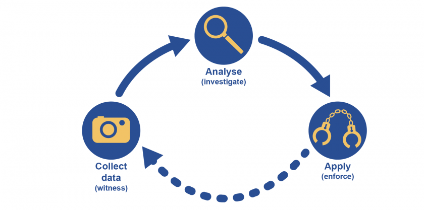 cybernetic loop