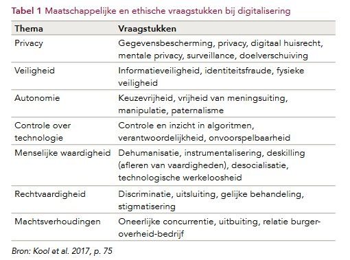 From technological dreams to societal action