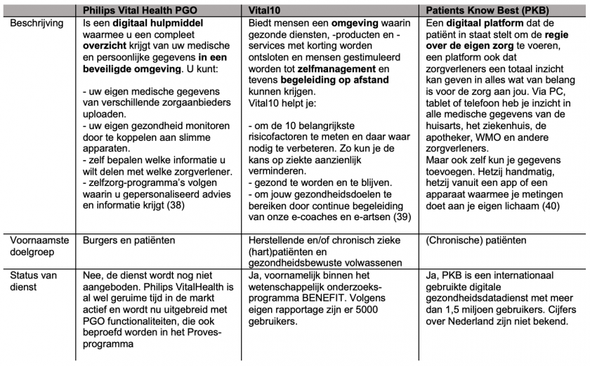 Tabel 'Bestudeerde persoonlijke gezondheidsomgevingen'