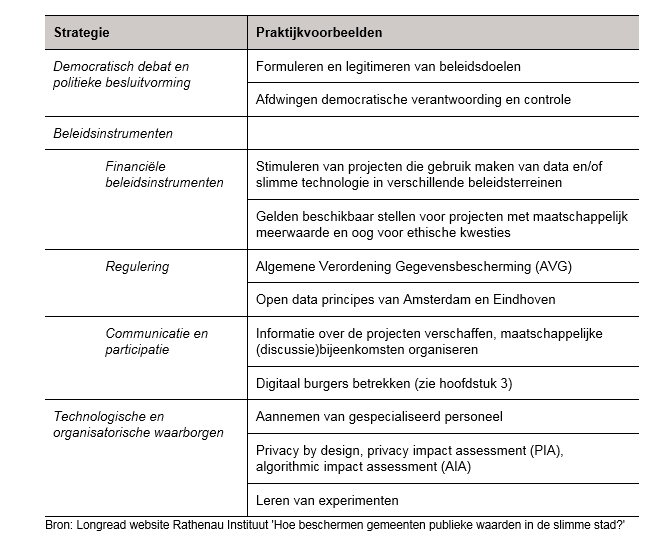 Table 5.1