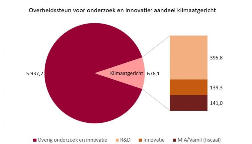 TWIN Klimaat