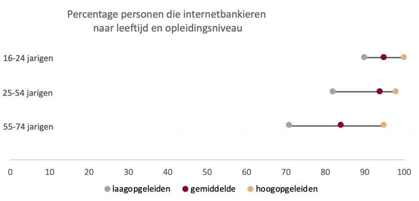 E-Banking