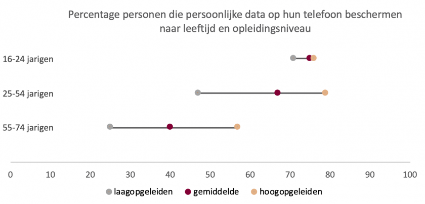 Digi_ProtectPersonalData