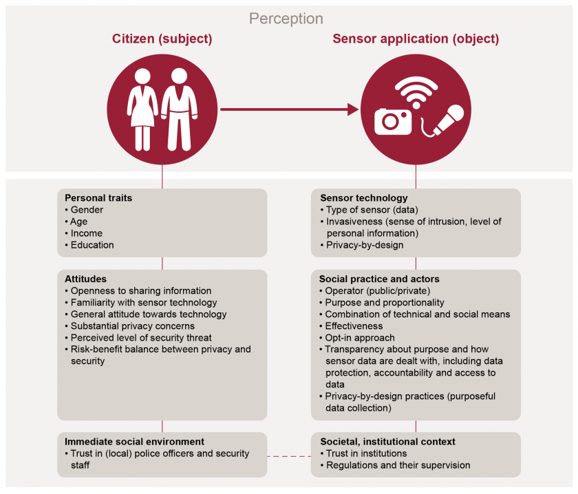 Citizens and sensors