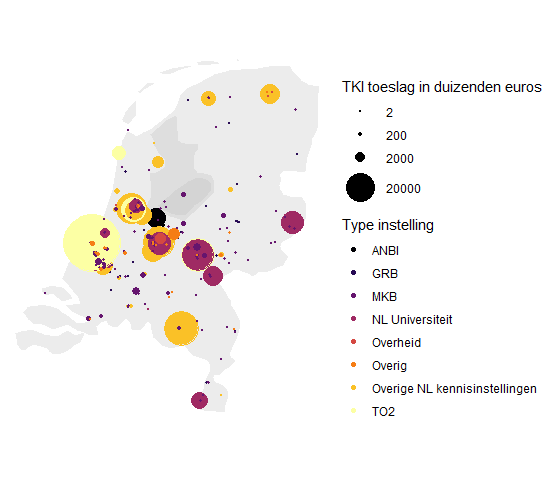 Ontvangende organisaties van de PPS-toeslag