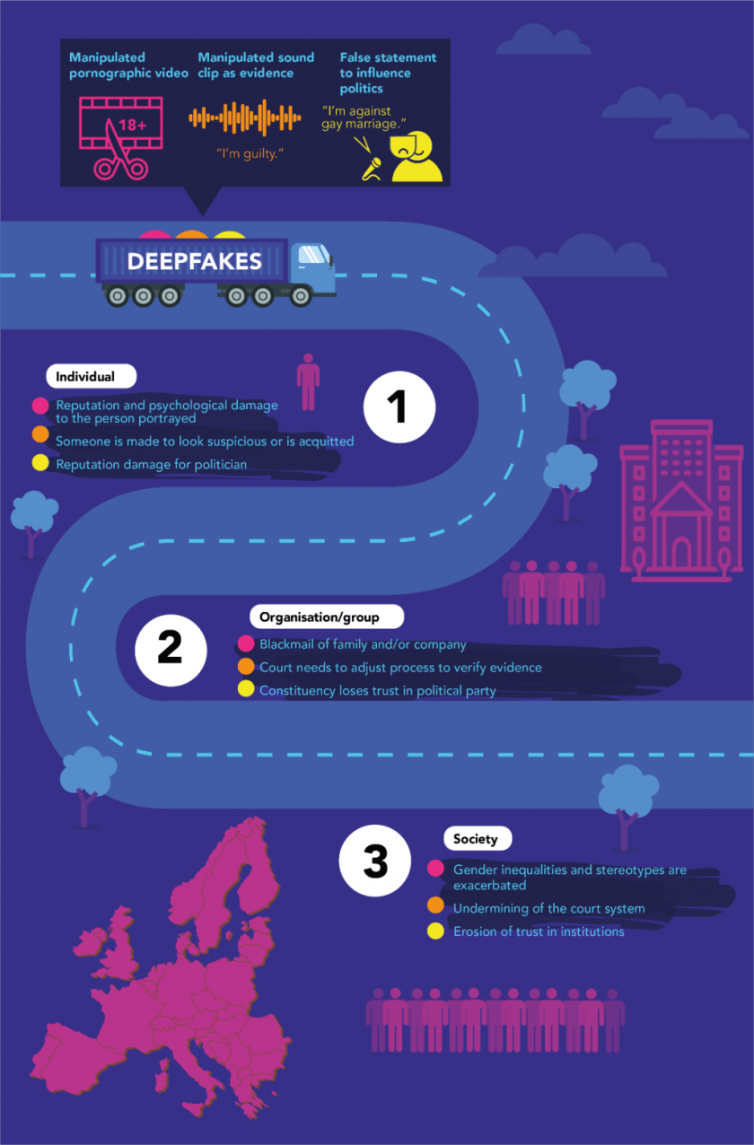 Deepfake infographic