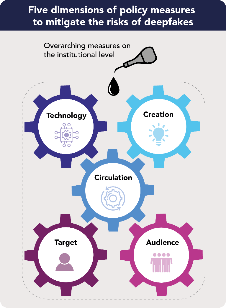 Policy options deepfakes - summarizing infographic