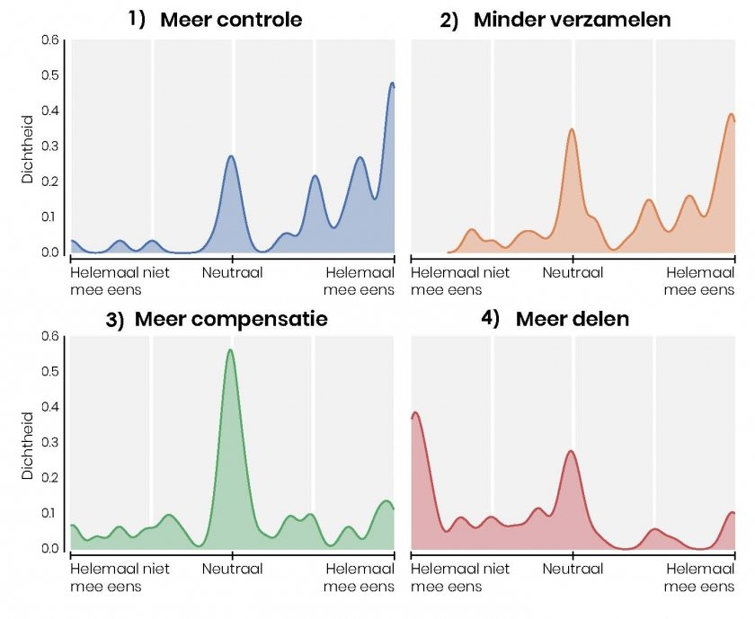 Een visualisatie van de mening van de deelnemers aan We, the Internet