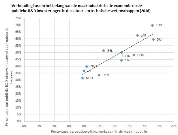 Scatterplot_NL