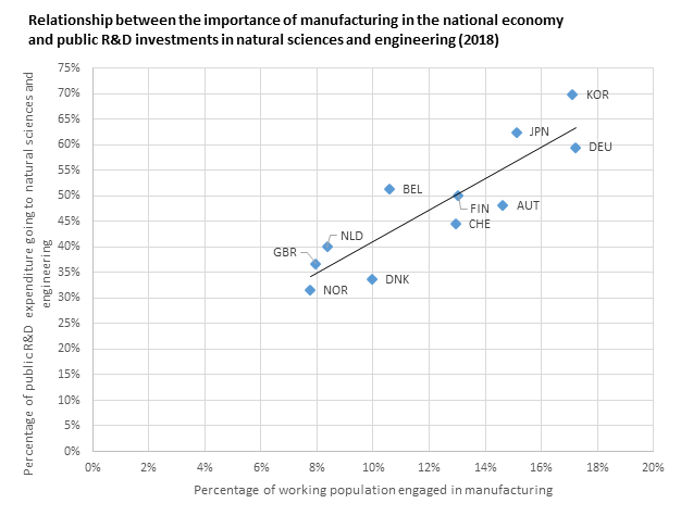 Scatterplot_ENG