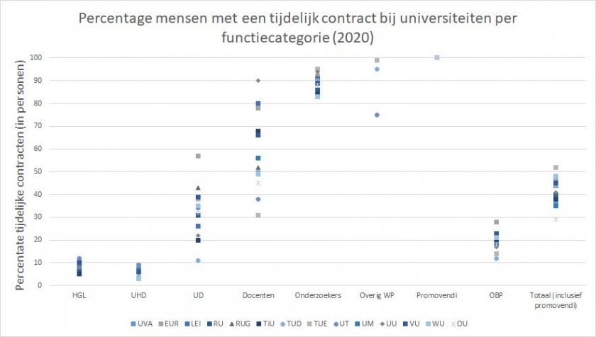 Figuur 1. per universiteit
