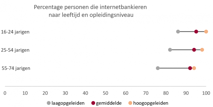 Digi_EBanking