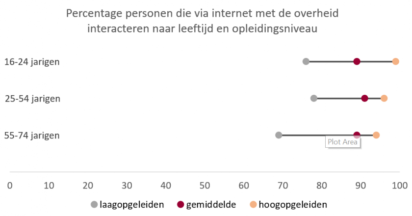 Digi_EGovernment