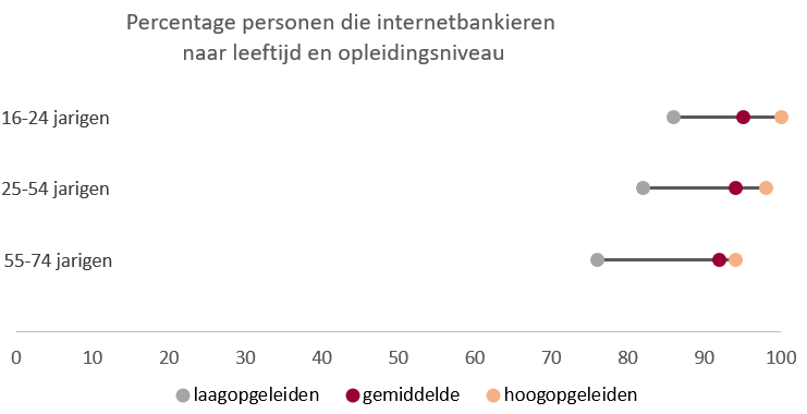 Digi_EBanking