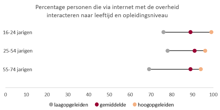 Digi_EGovernment