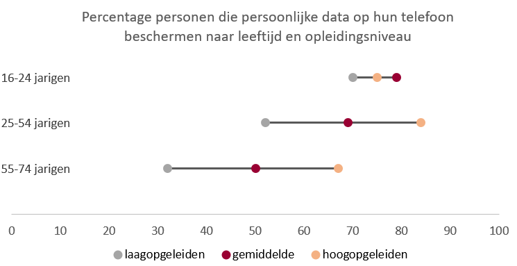 Smartphone_personaldata_protection