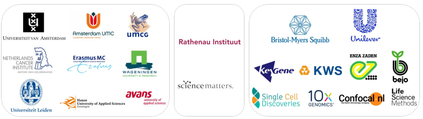 Logo's van deelnemers van het consortium