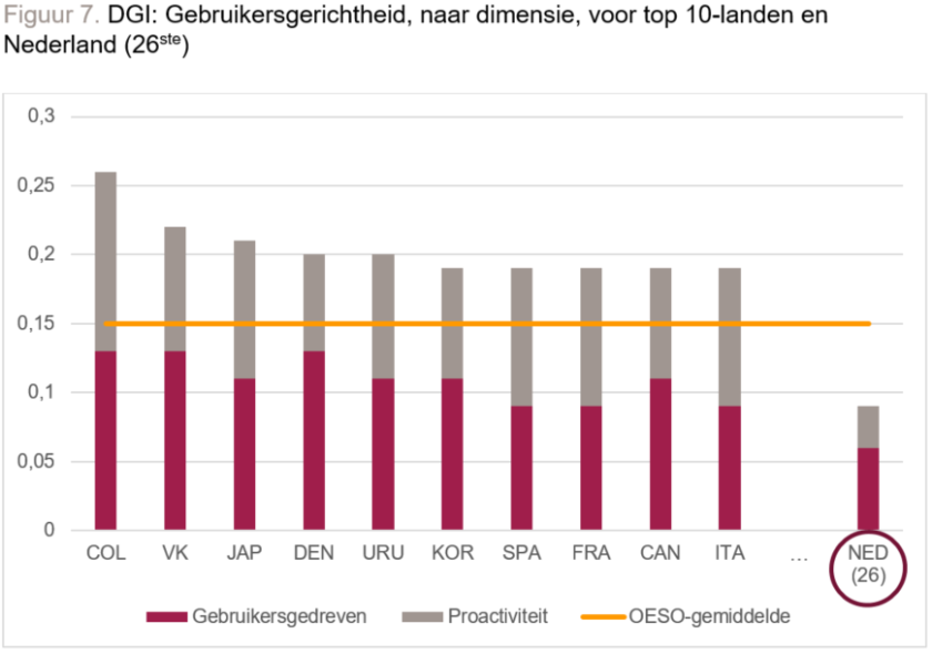 gebruikersgerichtheid_top-10