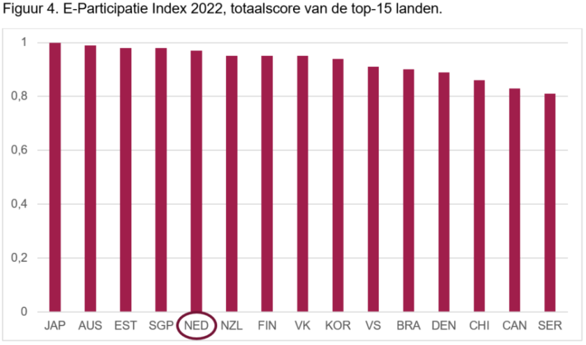 EPI_totaal_top-15