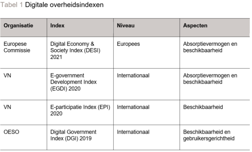 tabel_overzicht_indexen