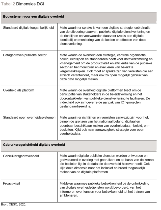 Tabel 2-indicatoren_dgi