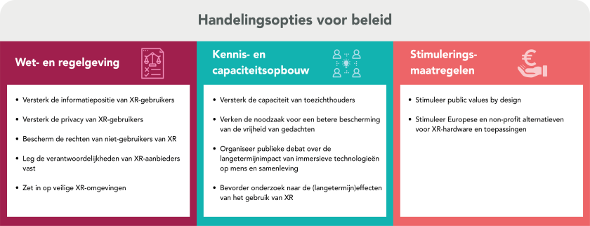 Handelingsopties Immersieve technologieën