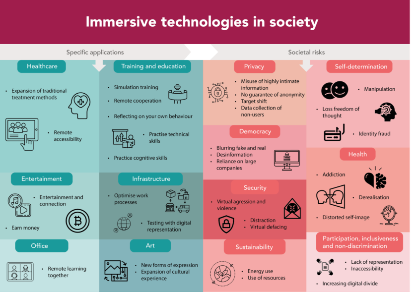an overview of applications and risks of immersive technology