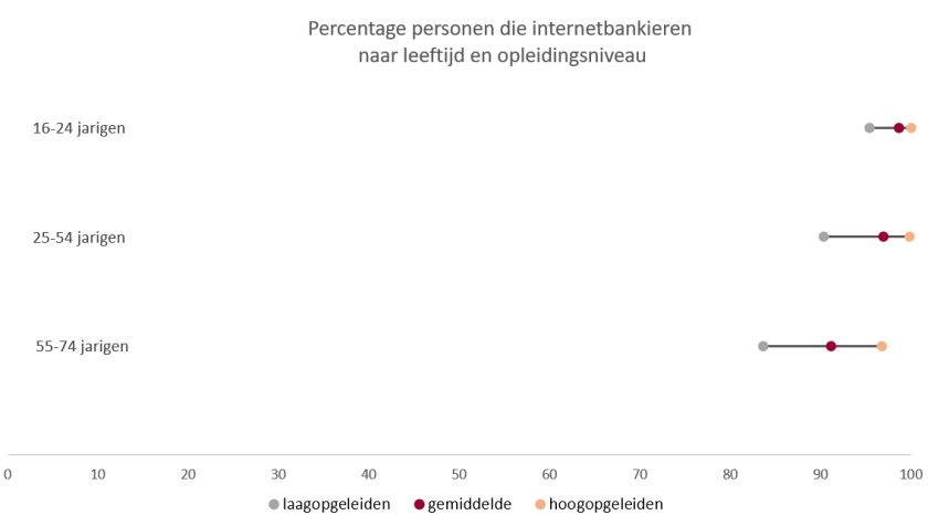 e-banking