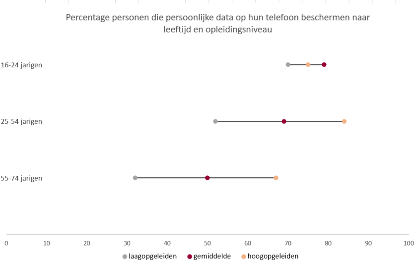 Personal data 