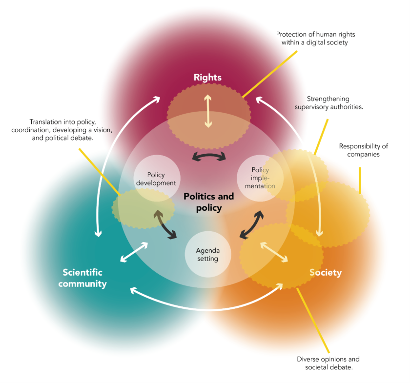 governance ecosystem