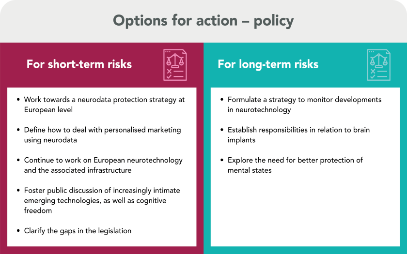 Options for action