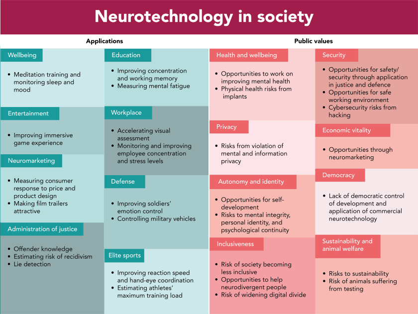 Neurotechnology