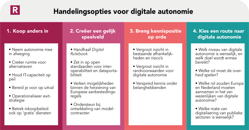 Handelingsopties digitale autonomie