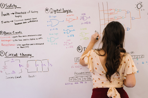 Schematisch overzicht op een whiteboard